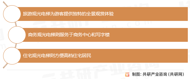 麻将胡了试玩平台中国观光电梯行业市场供需态势及市场前景评估报告