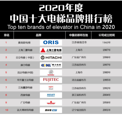 pg电子麻将胡了试玩【重磅】2020年度电梯品牌排行榜前十名 奥瑞斯电梯荣登榜首